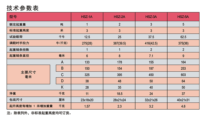 雙鳥HSZ-A623型手拉葫蘆（D型）技術參數(shù)