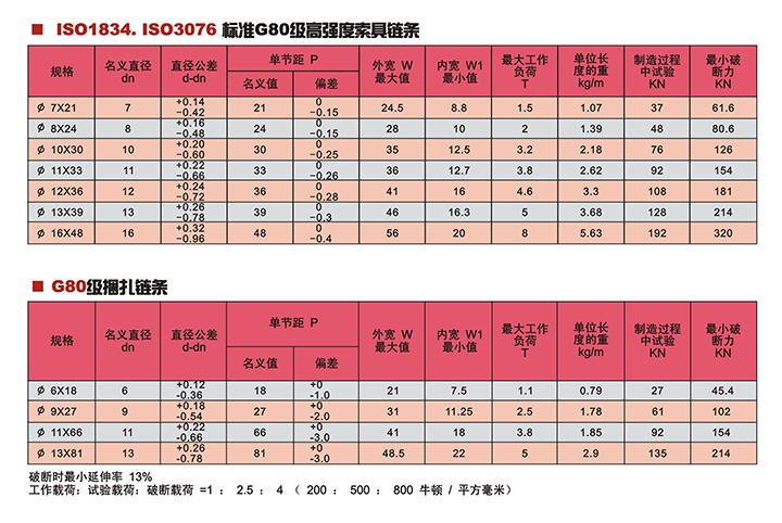 G80級起重鏈條技術參數(shù)