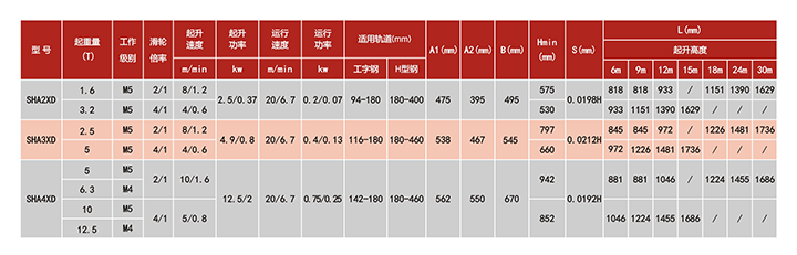 SHA XD低建筑高度鋼絲繩電動(dòng)葫蘆技術(shù)參數(shù)